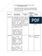 Status of Implementation of Prior Years' Audit Recommendations