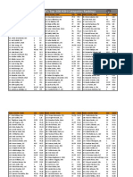 Eric Karabell's Top-200 H2H Categories Rankings