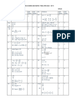 Marking Scheme Add Maths Trial SPM 2016 - Set 4 Paper 1 3472/1