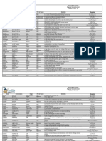 Uh - B-Eye-D Uh - Bil-Ih-Tee: Senior NESC-GE 2018 Regional Round Word List Grades 9, 10, 11, 12