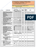 All India Council For Technical Education: AICTE Quality Improvement Scheme (AQIS) 2021-22 Financial Support