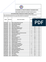 Applied Candidates List 2020 PDF