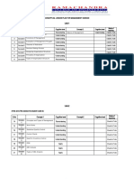 Unit-1: Conceptual Lesson Plan For Management Science