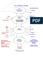 Chart Human Design PDF