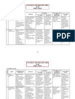 CCA Scheme of Work For JSS 1, 2, 3 - Cultural and Creative Arts SOW