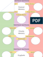 Pastoral Ministry: Finance Ministry Parish Priest