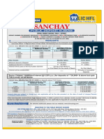 Sanchay Public Deposit Form
