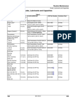 Fluids, Lubricants and Capacities