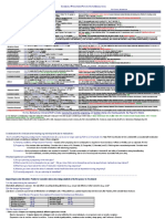 Commonly Prescribed Psychotropic Medications