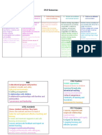 Eylf Cheat Sheet + NQS