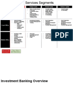 Private Equity Investment Banking Hedge Funds Venture Capital