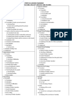 Aural-Oral Approach (Primary Grades) - Inductive Method: 1. Steps in Teaching English Language and Reading