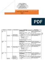 Weekly Home Learning Plan For Blended Distance Learning: Grade /section: 12-PLUTUS Quarter 1 Week 1