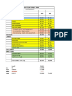 Property, Plant, and Equipment Accumulated Depreciation Net Property, Plant, and Equipment