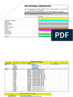 COVID - National Resources