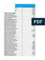 Name Total Balance After Payment