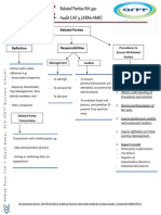 Related Parties ISA 550 Audit CAF 9 (ARM+AMK)