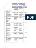 District Wise List of Working Units As On 31-03-2021: Units Situated in Ahmedabad District Electronic and Engineering