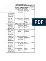 District Wise List of Working Units of Eou'S