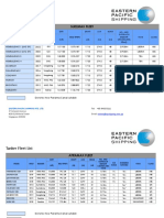 Tanker Fleet List