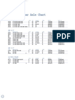 GM Axle Chart