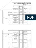 Failure Mode and Effects Analysis (Process Fmea) : Wrong Grade of Material Reeived