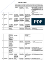 Leave Rules at A Glance: General Principles