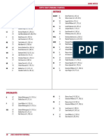 Houston Depth Chart vs. Texas Tech