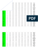 Project Ember - Growth Rates