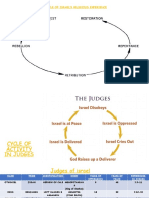 The Cycle of Israel's Religious Experience