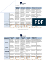 Internal Audit Maturity Rating