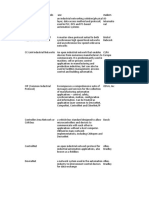 Industrial Automation Communication Protocols