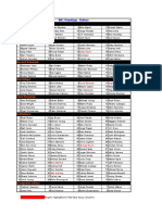 WK Two Rankings - Hitters