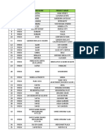 Company Unit 4th - Aug - 2021