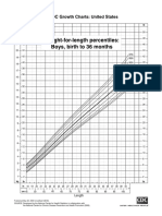 CDC Growth Charts: United States: KG LB LB