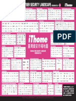 IThome Taiwan Cyberscape Sep2021