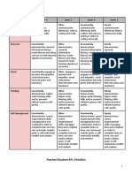 ATL Rubric: Teacher/Student ATL Checklist