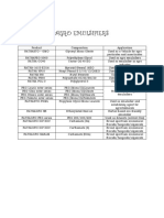 Agro Emulsifiers