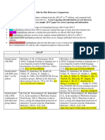 References+Comparison+Between+APA 6+and+APA 7