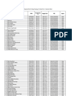 Data Kelas Xii Ntuk Buk Elfa