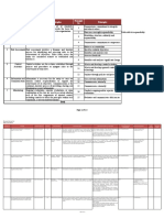 SL No What Components Implies Principles Control Components Principle No