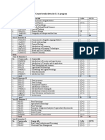 Year I: Department of Plant Science Course Breaks Down For B. SC Program