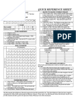 Necromunda Reference Sheet