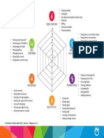 © Institute For Positive Health (iPH) Iph - Nl/en Dialogue Tool 1.1