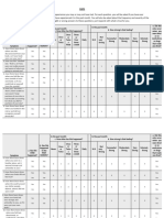 DSPS - Scale