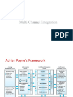 CRM & Channels