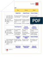 English Tenses