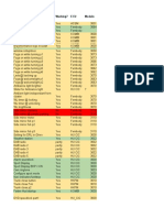 F30 Coding List