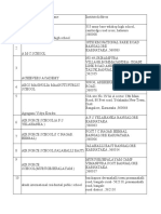 CBSE Schools List