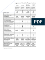 Simulation Tool Comparison